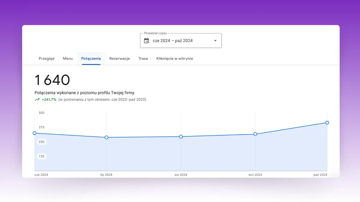 Just Friends - Liczba połączeń