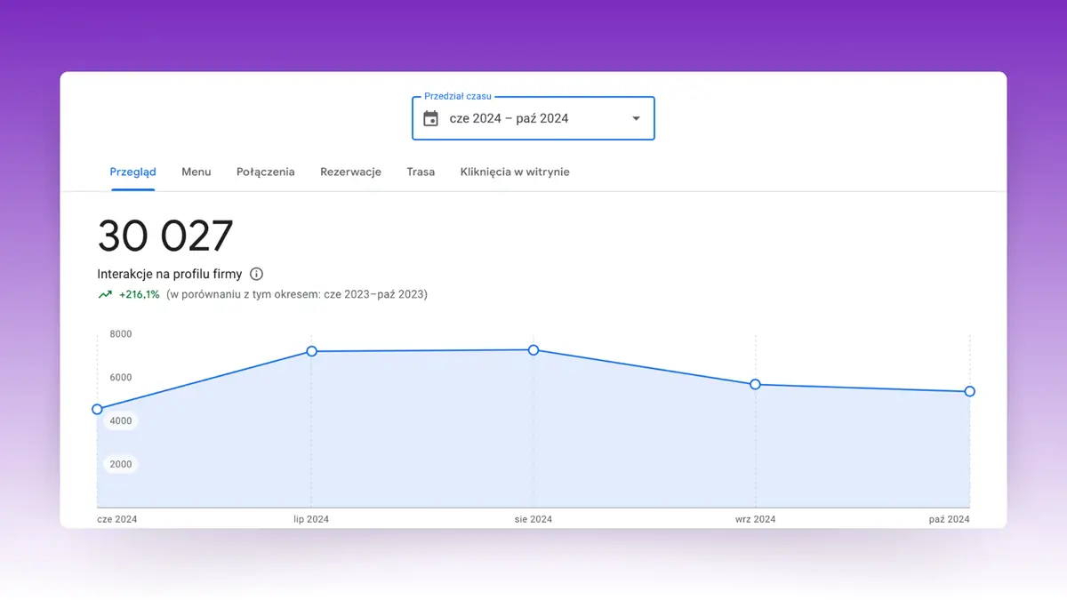 Just Friends - Liczba interakcji